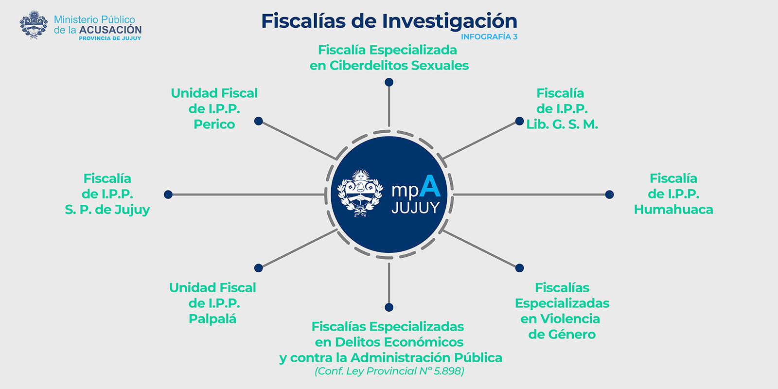 PARTE Nº 201_Infografia 3.png